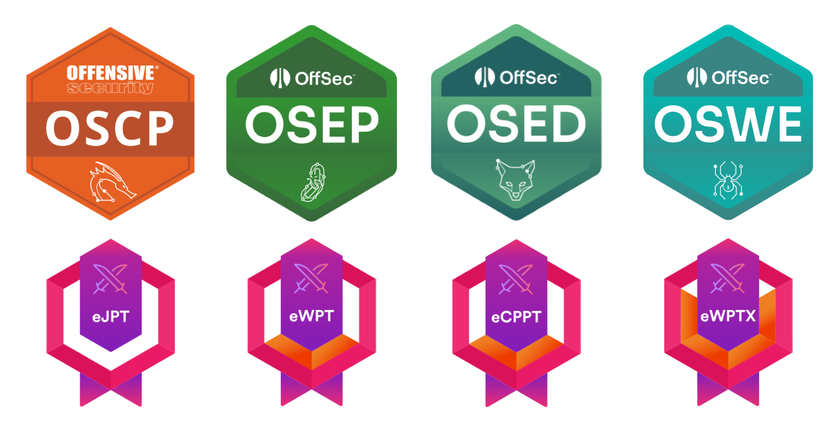 Security Certifications